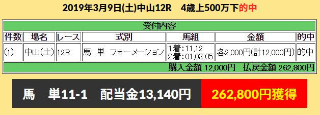 うまとみらいと_的中実績03