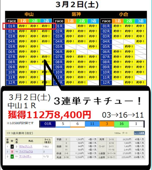 未来指数_的中実績02