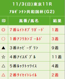 ボンちゃんのタワゴト_的中実績01