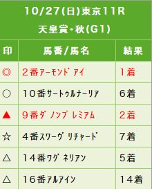 ボンちゃんのタワゴト_的中実績02