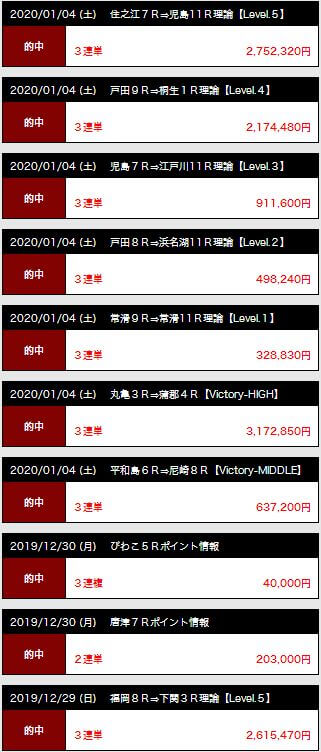 ボートテクニカル_的中実績