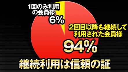 ボートテクニカル_リピート率