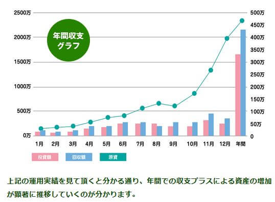 競馬トレーダー_グラフ