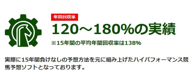 競馬トレーダー_年間実績