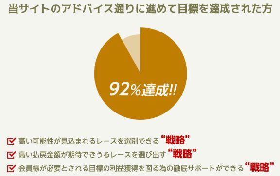 リポート_目標92％達成