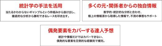 行列のできる競艇相談所_3つの理由