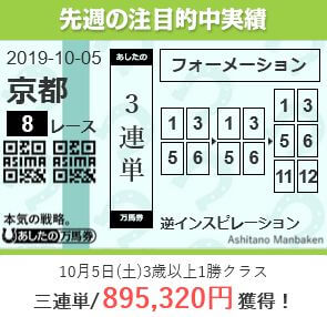 あしたの万馬券_先週の注目的中実績