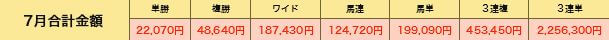 競馬楽しみ隊_的中実績2019年7月