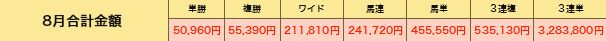 競馬楽しみ隊_的中実績2019年8月