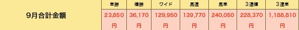 競馬楽しみ隊_的中実績2019年9月