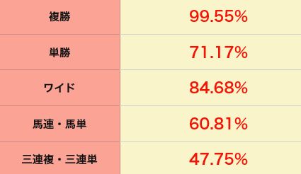 競馬楽しみ隊_的中実績トータル