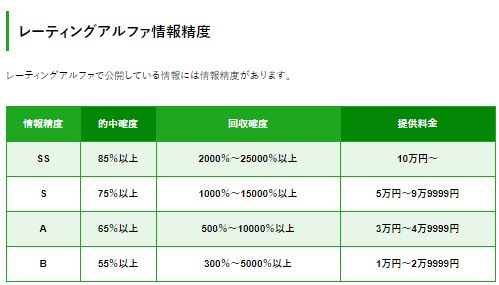 レーティングアルファ_情報精度算出方法