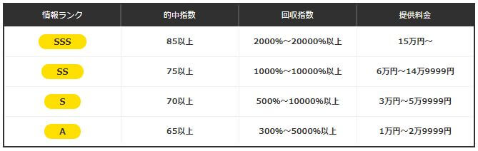 オールスター_情報ランク