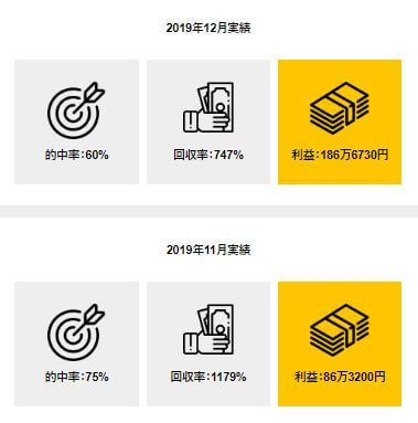 BOATコンサルティング_月間実績