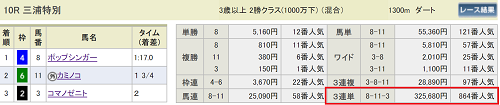 6/13東京10R三浦特別