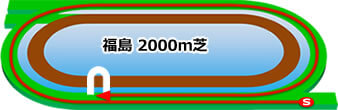 福島競馬場_芝2000ｍ