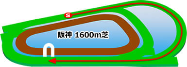 阪神競馬場_芝1600ｍ