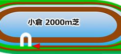 小倉競馬場_芝2000ｍ