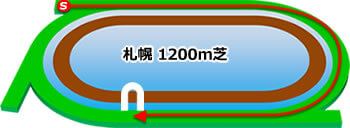 札幌競馬場(芝1200ｍ)