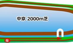 中京競馬_芝2000m