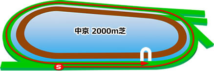 中京競馬_芝2000m