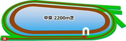 中京競馬場_芝2200ｍ