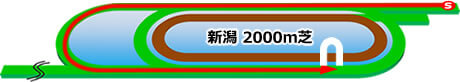 新潟芝2000ｍ