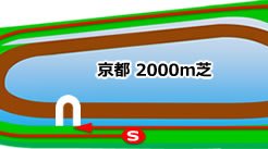 京都競馬場(芝2000ｍ/右内)