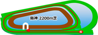 阪神競馬場(芝2200ｍ/右内)