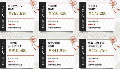 競馬情報にのまえ＿的中実績